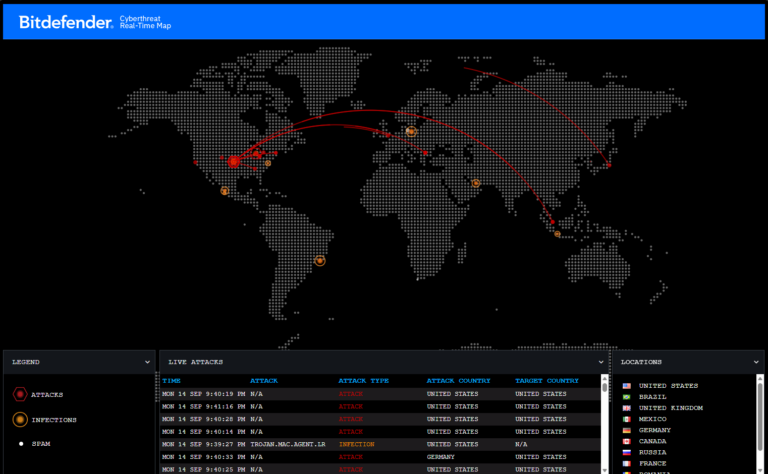 Bitdefender ThreatMap